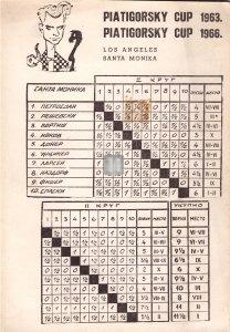 Piatigorsky Cup 1963 1966 - 2nd hand