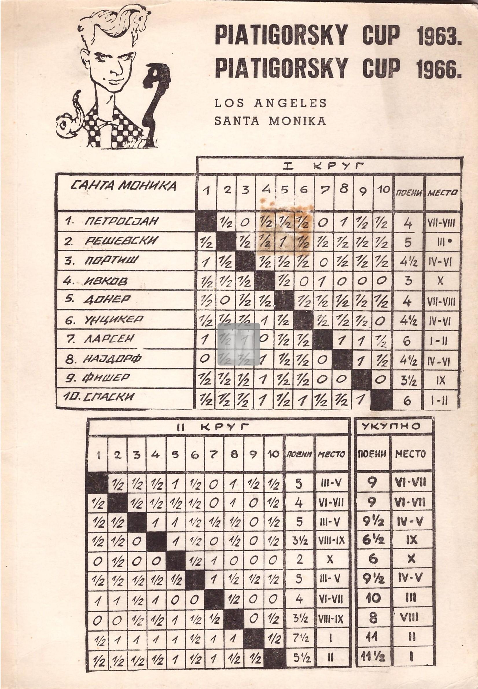 Piatigorsky Cup 1963 1966 2nd hand